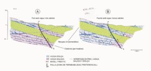 Esquema dinàmica de la Font d'Almadrava (Pollença)